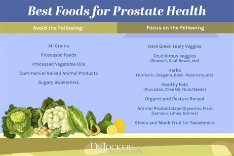 Prostate Health Reasons For Dysfunction And 12 Ways To