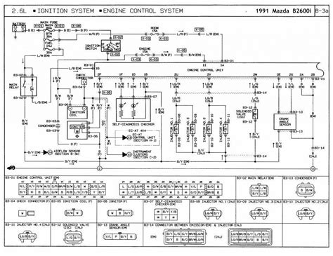 mazda  distributor wiring diagram wiring diagram   mazda tribute wiring diagram