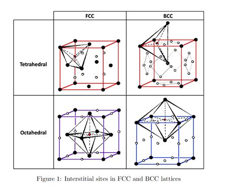 solved figure  interstitial sites  fcc  bcc cheggcom