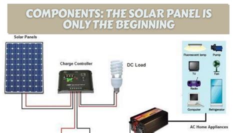 components  solar panel    beginning solar energy club