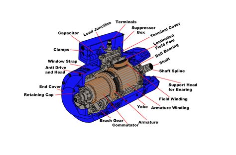 dc motor parts structure design  advantages