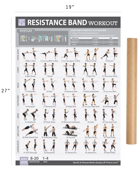 printable resistance band exercise chart  ruby website