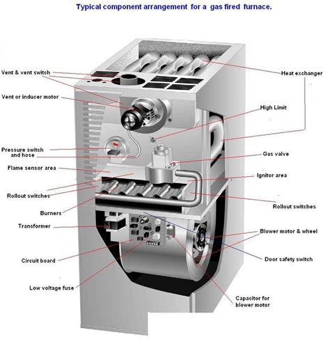 payne gas furnace schematic