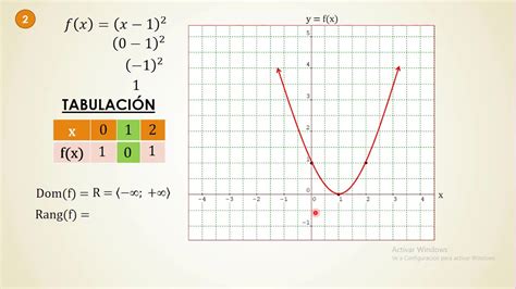 Funciones Cuadraticas GrÁfica Dominio Rango 4 Ejercicios Resueltos 0