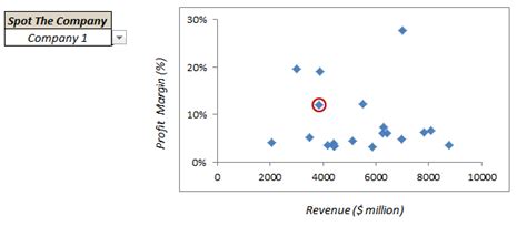 spot data point  excel scatter chart