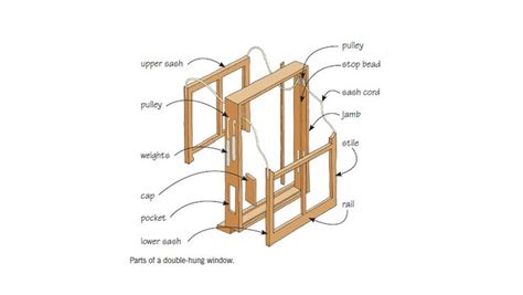 double hung window section double hung windows double hung windows