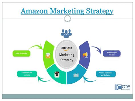 amazon marketing strategy powerpoint    id