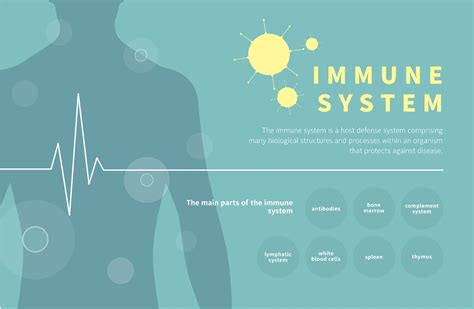 simponi aria  immune system suppression unraveling  connection