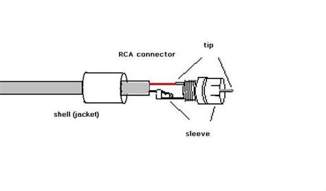 rca plug  speaker wire diagram general wiring diagram