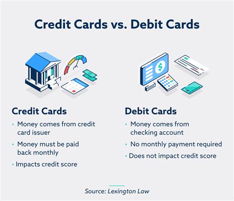 difference  credit  debit cards lexington law