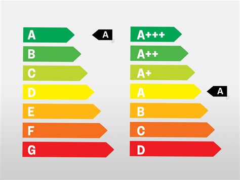 appliance energy ratings guide buying guide howdens