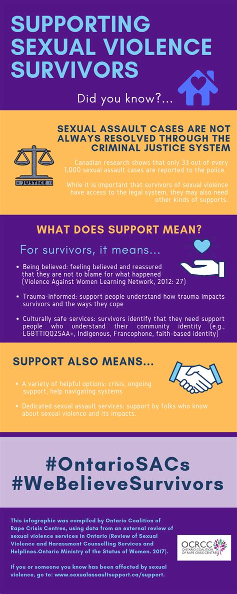 supporting sexual violence survivors infographic brant