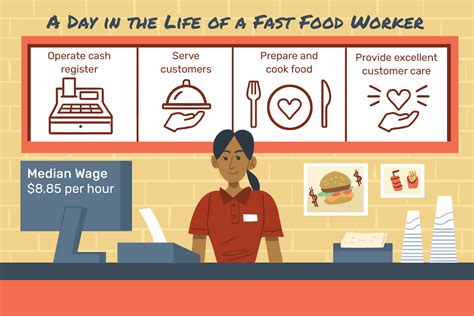 fast food worker job description salary skills