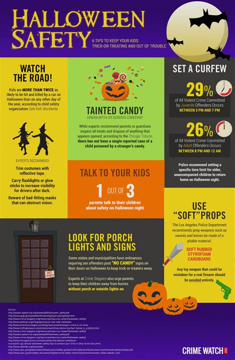 halloween safety trick  treating safety tips truecrimedailycom