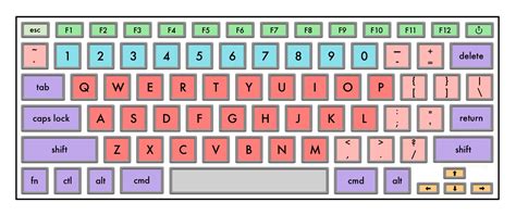 keys     keyboard    tangent