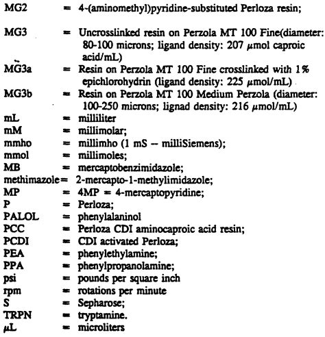 abbreviation   alisen berde