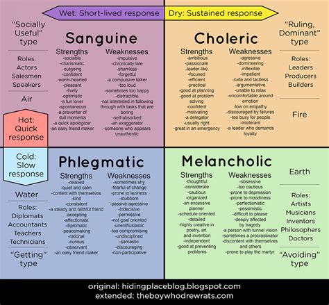 personality types test  im