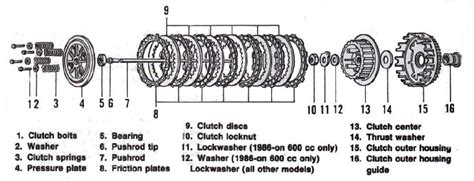 engine     clutch motor vehicle maintenance repair stack exchange