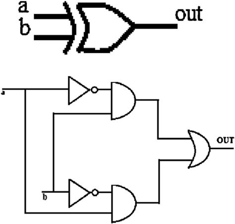 xor gate circuit diagram robhosking diagram