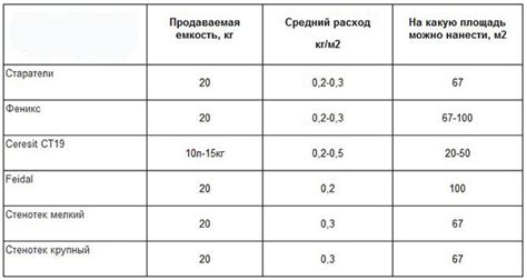 Грунтовка под водоэмульсионную краску потолка Покраска