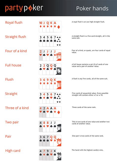 poker hands poker hand rankings partypoker