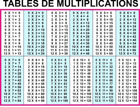 multiplication tables  printable multiplication multiplication
