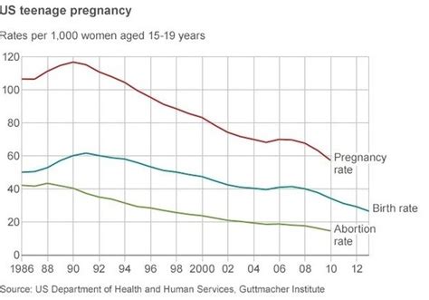 why do teens get pregnant quora