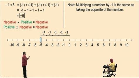 multiplying negative numbers youtube