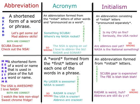 abbreviations  acronyms
