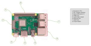 introduction   raspberry pi circuit basics