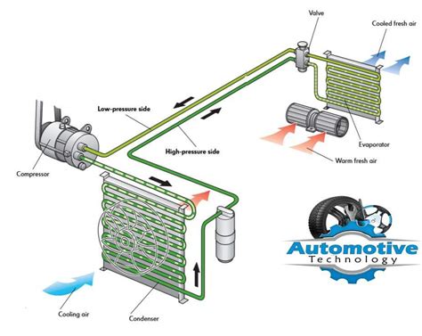 schematic automotive air conditioning wiring diagram