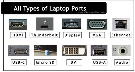 17 Different Types Of Laptop Ports And Their Functions Port Storage