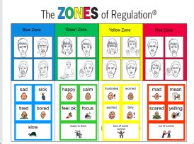 zones  regulation   speech therapy tips