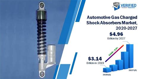 automotive gas charged shock absorbers market size share forecast