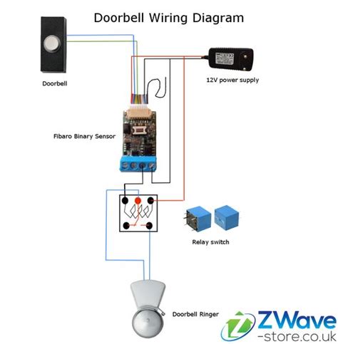 wiring  doorbell transformer diagram uk