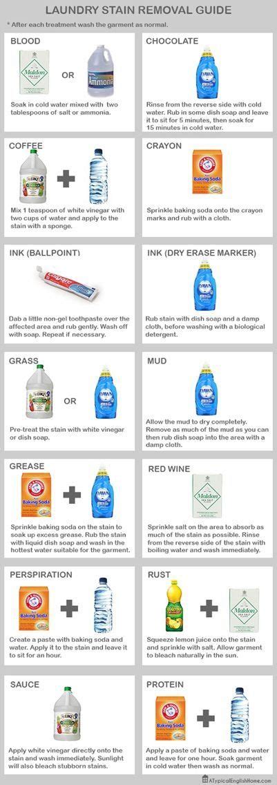 laundry stain removal guide  cleaning hacks stain removal