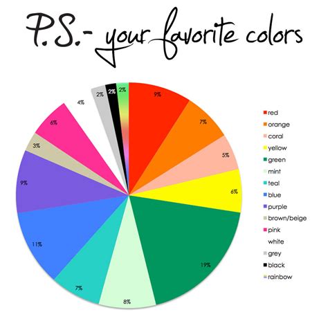 what is your favorite color