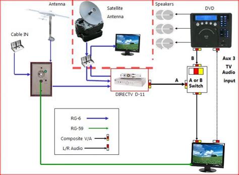 jayco rv cable  satellite wiring diagram