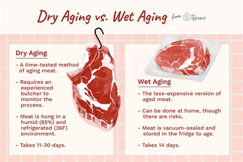 dry age  wet age  great steak