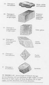 Cleavage Types Minerals Mineral Rocks Crystal Rock Geology Losrios Arc Edu Web Representative sketch template