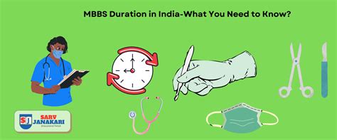 mbbs duration  india