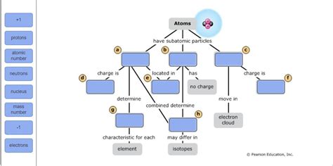 drag  vocabulary terms   concept map   components