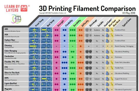 printer filament strength chart