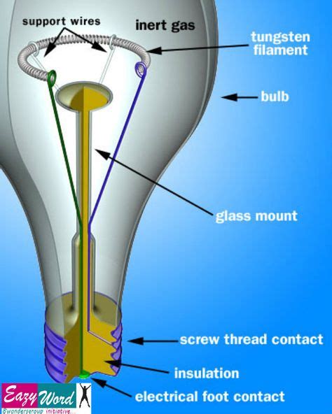 electrical bulbs ideas bulb light bulb electric bulb
