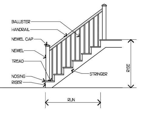 quality staircase components sydney australia