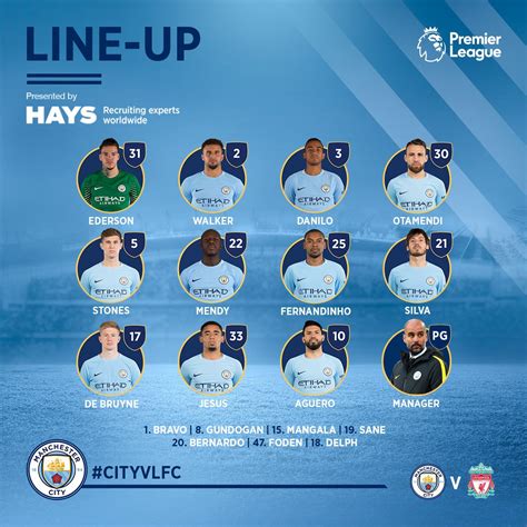 Manchester City On Twitter Here’s How City Line Up Today 🙌 Cityvlfc
