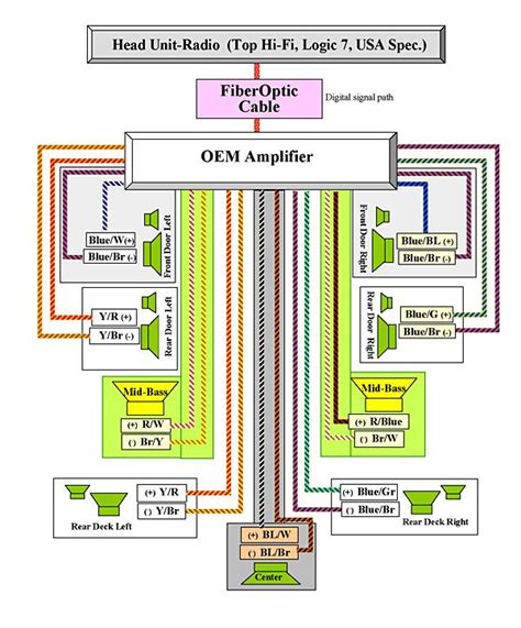 bmw wiring diagram colors
