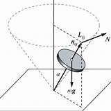 Gyroscope Precession Momentum Angular Nutation Steady sketch template