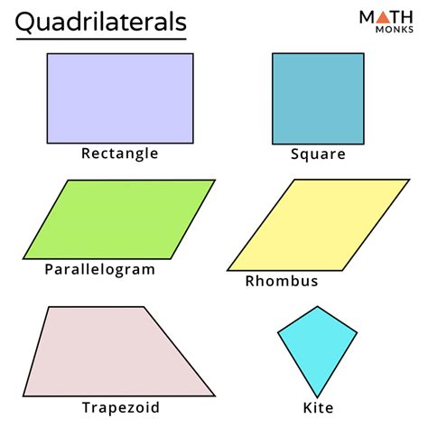 quadrilateral definition properties types formulas examples