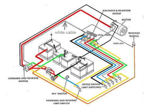 club car  volt headlight wiring diagram